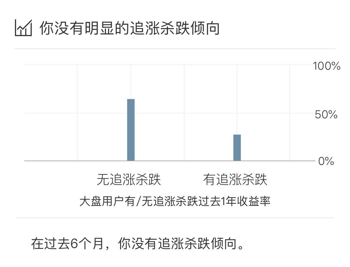 “投资行为分析”界面——手机截图